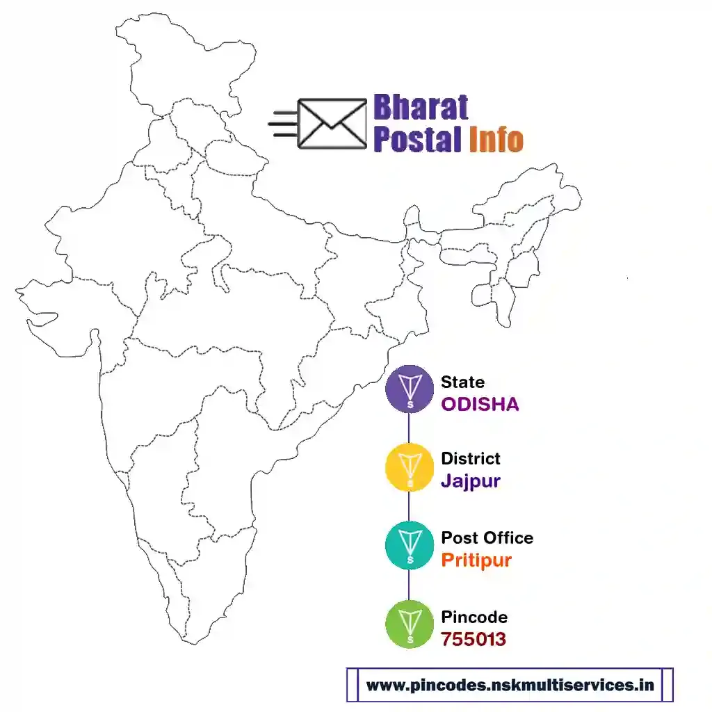 odisha-jajpur-pritipur-755013