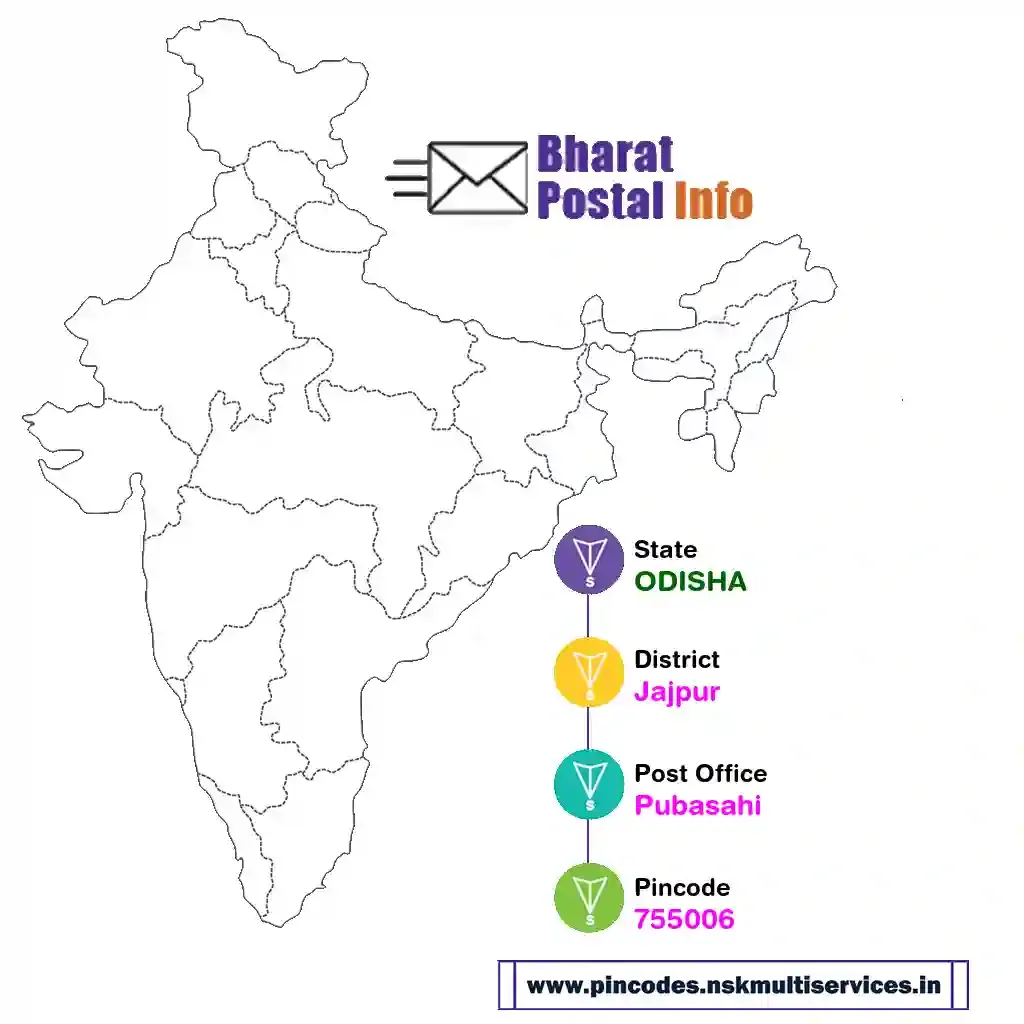 odisha-jajpur-pubasahi-755006