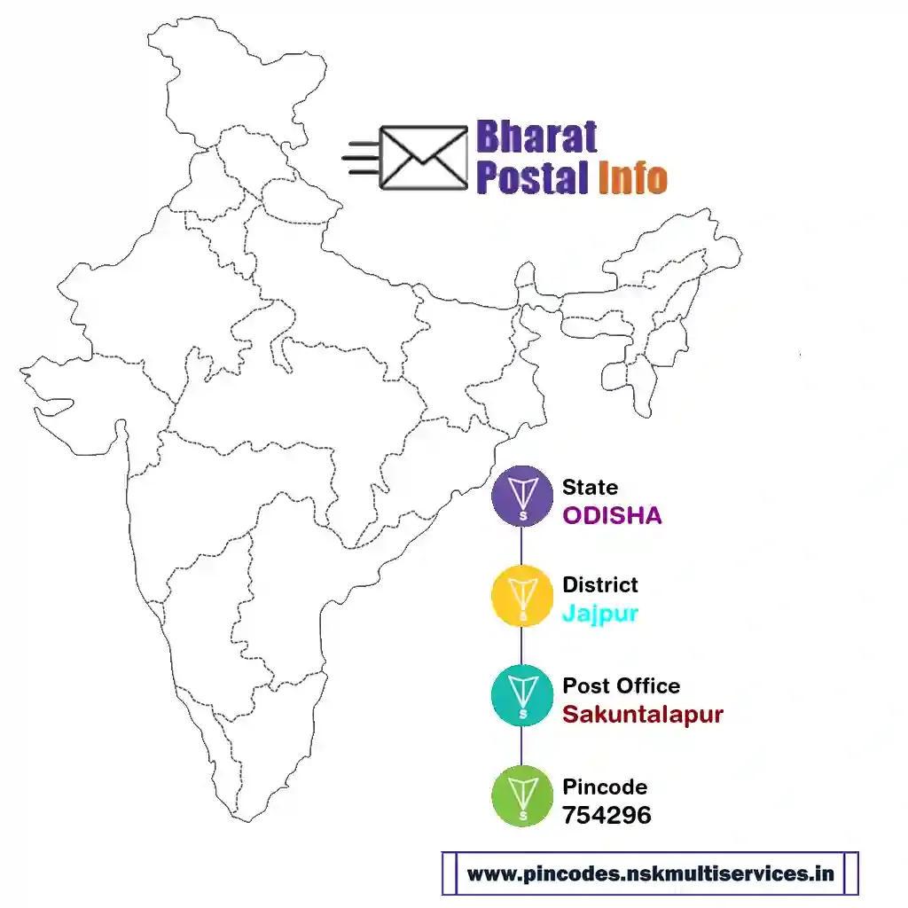 odisha-jajpur-sakuntalapur-754296