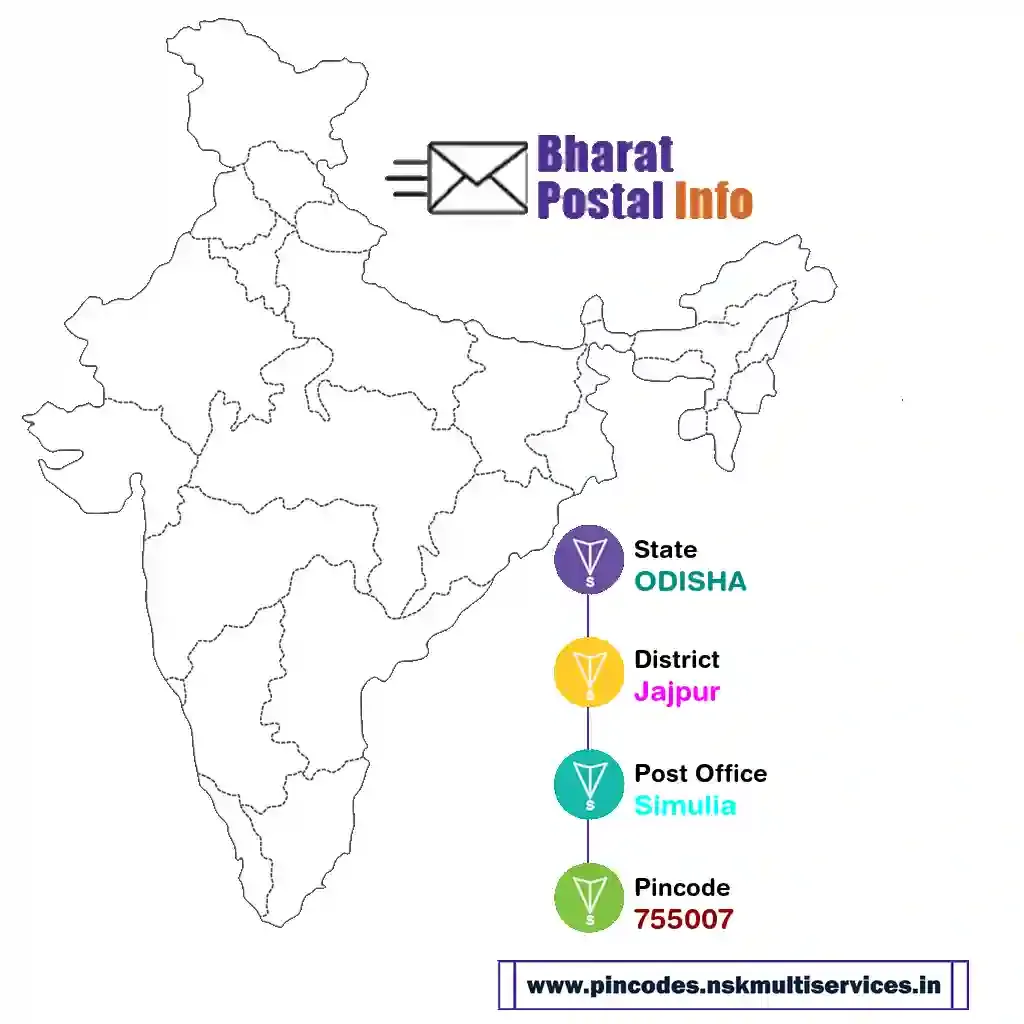 odisha-jajpur-simulia-755007