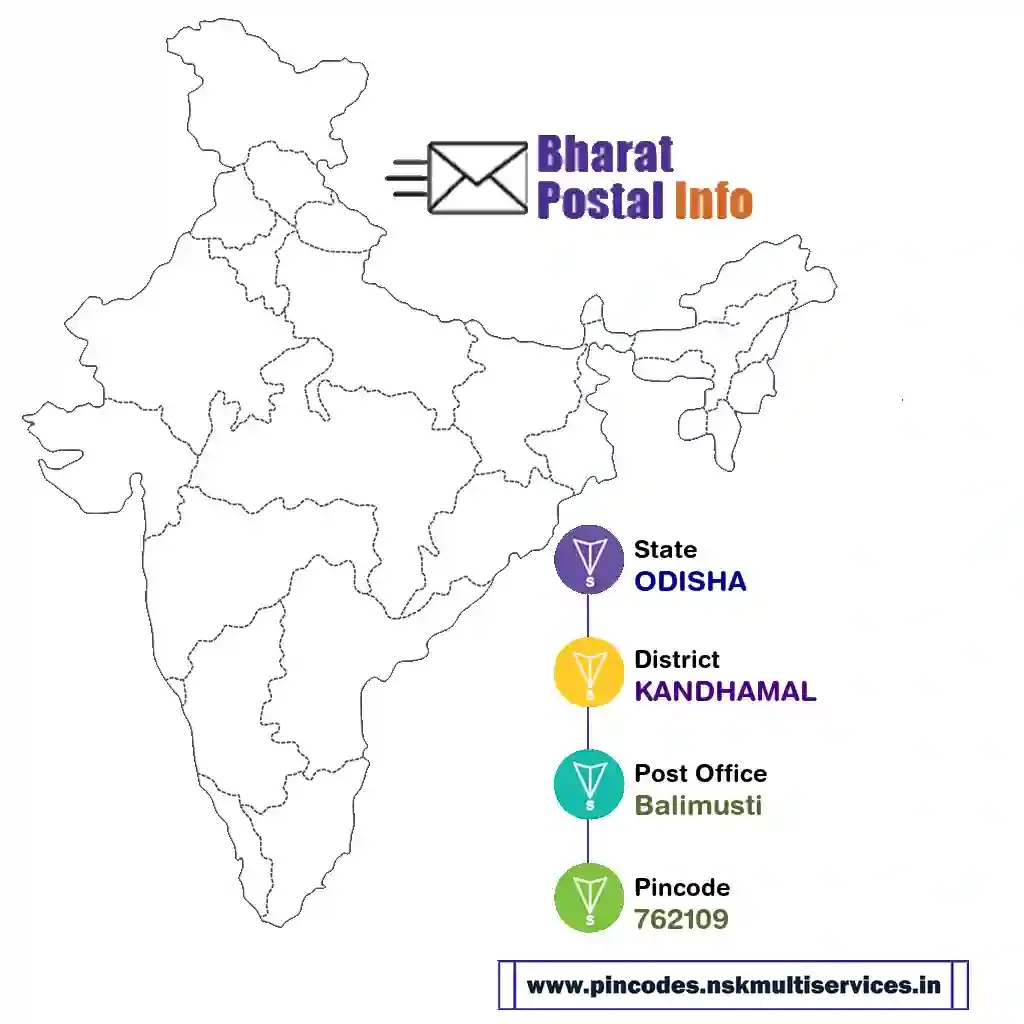 odisha-kandhamal-balimusti-762109