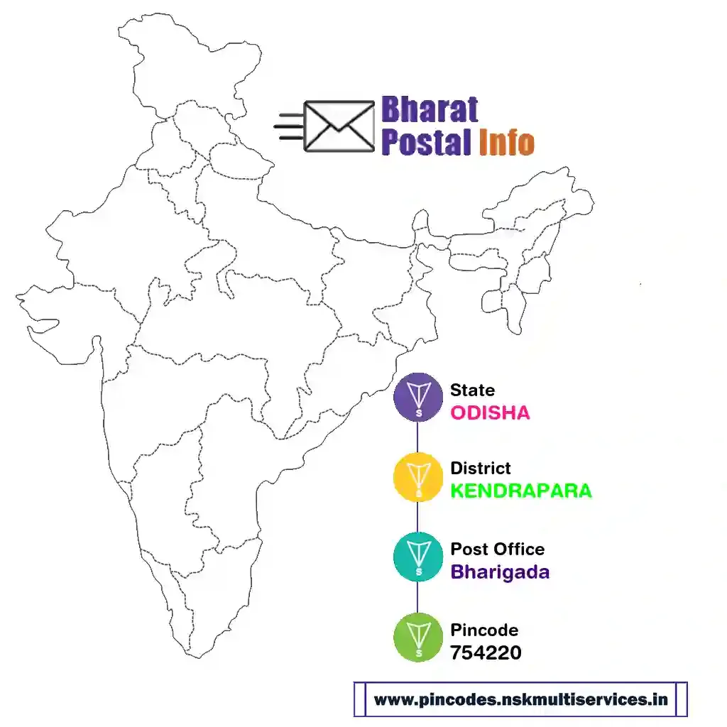 odisha-kendrapara-bharigada-754220