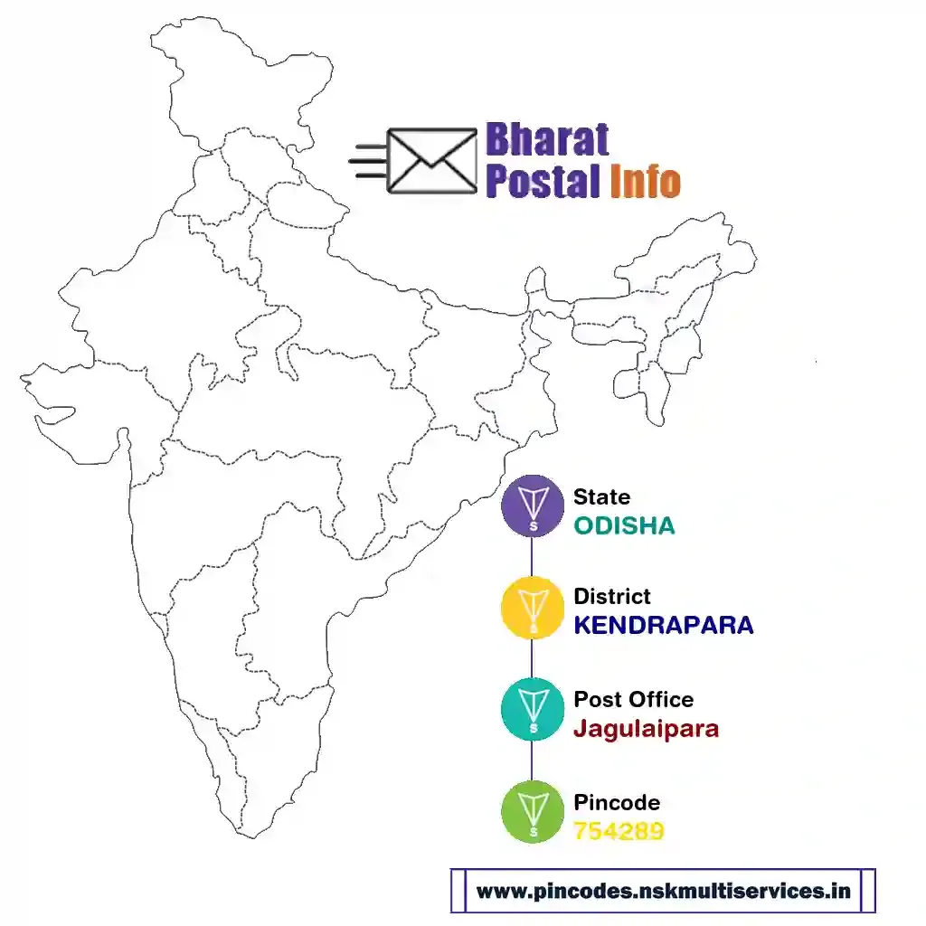 odisha-kendrapara-jagulaipara-754289