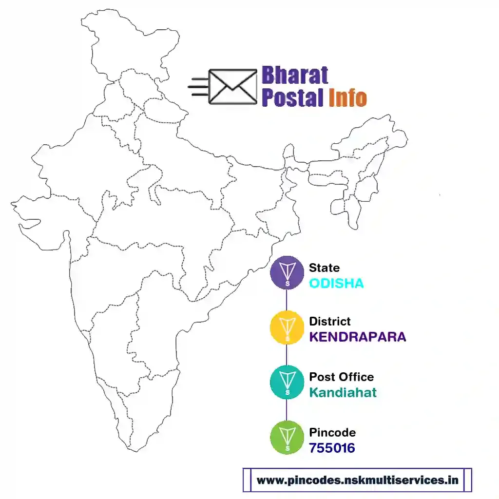 odisha-kendrapara-kandiahat-755016