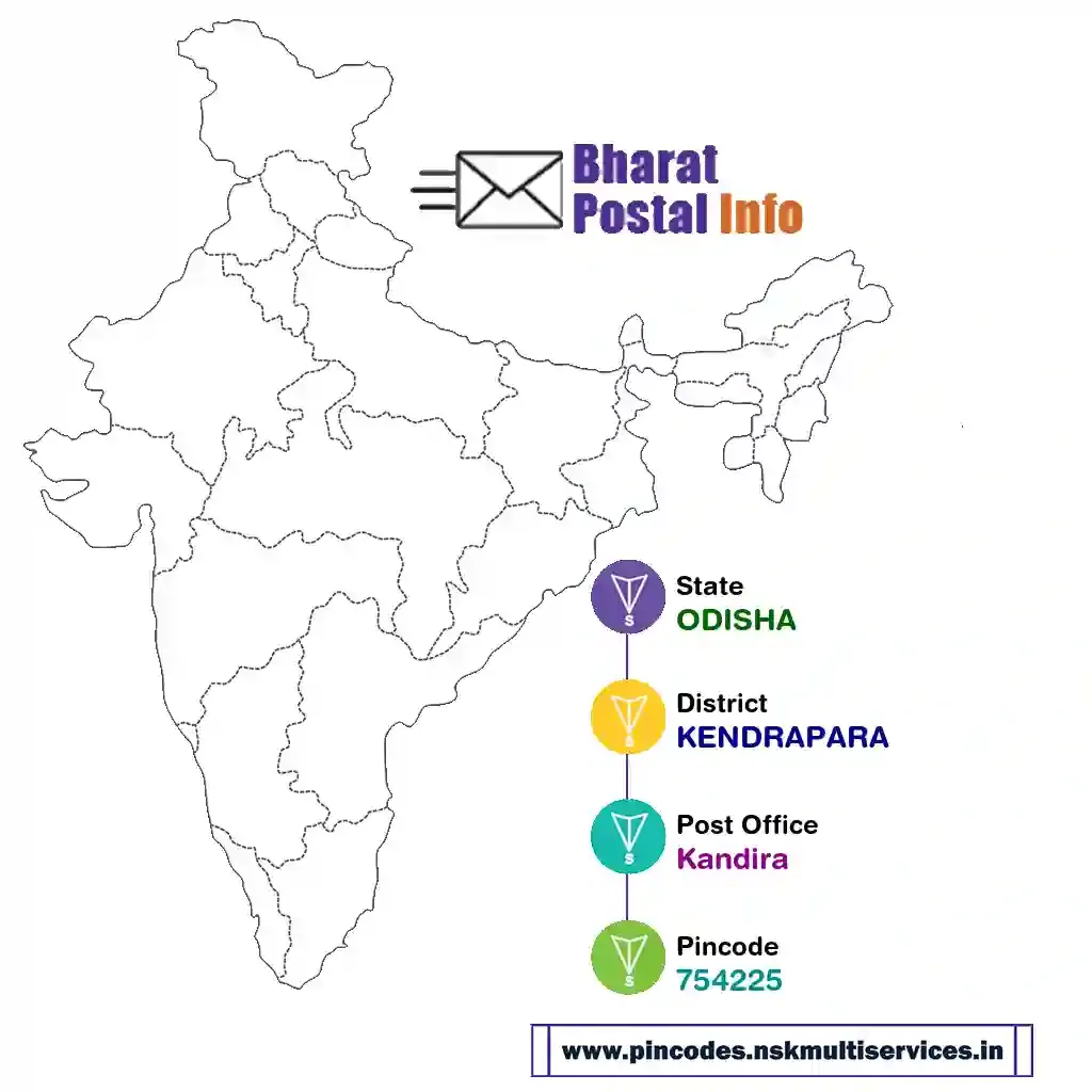 odisha-kendrapara-kandira-754225