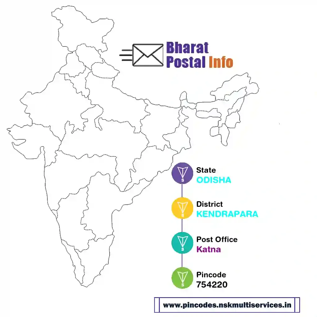 odisha-kendrapara-katna-754220