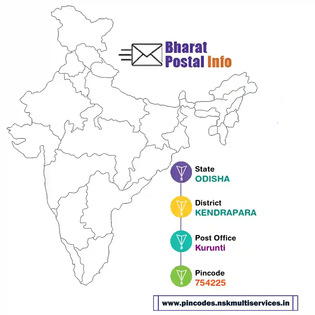 odisha-kendrapara-kurunti-754225