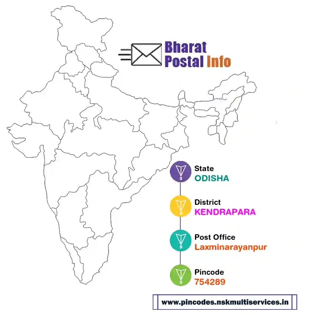 odisha-kendrapara-laxminarayanpur-754289