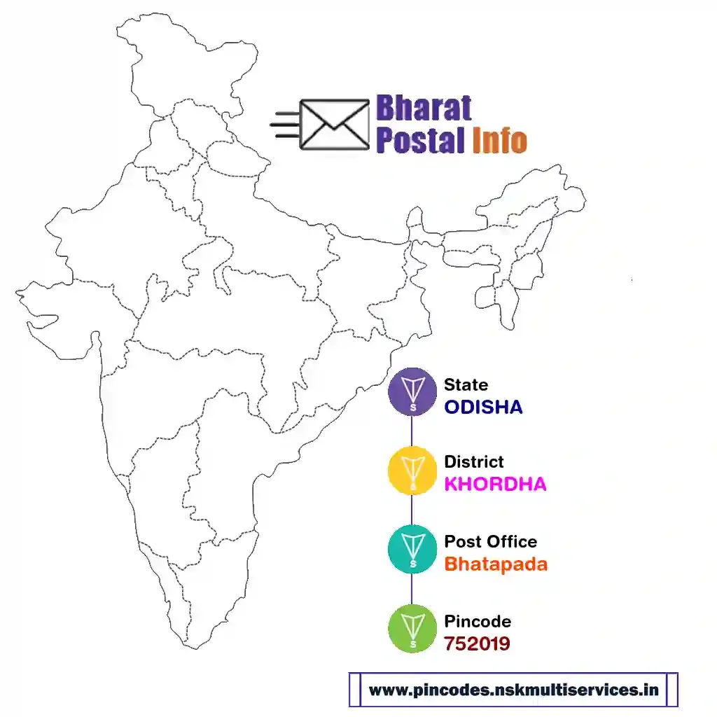 odisha-khordha-bhatapada-752019