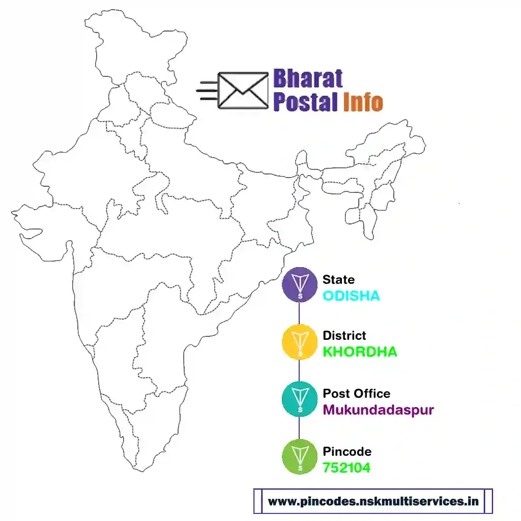 odisha-khordha-mukundadaspur-752104