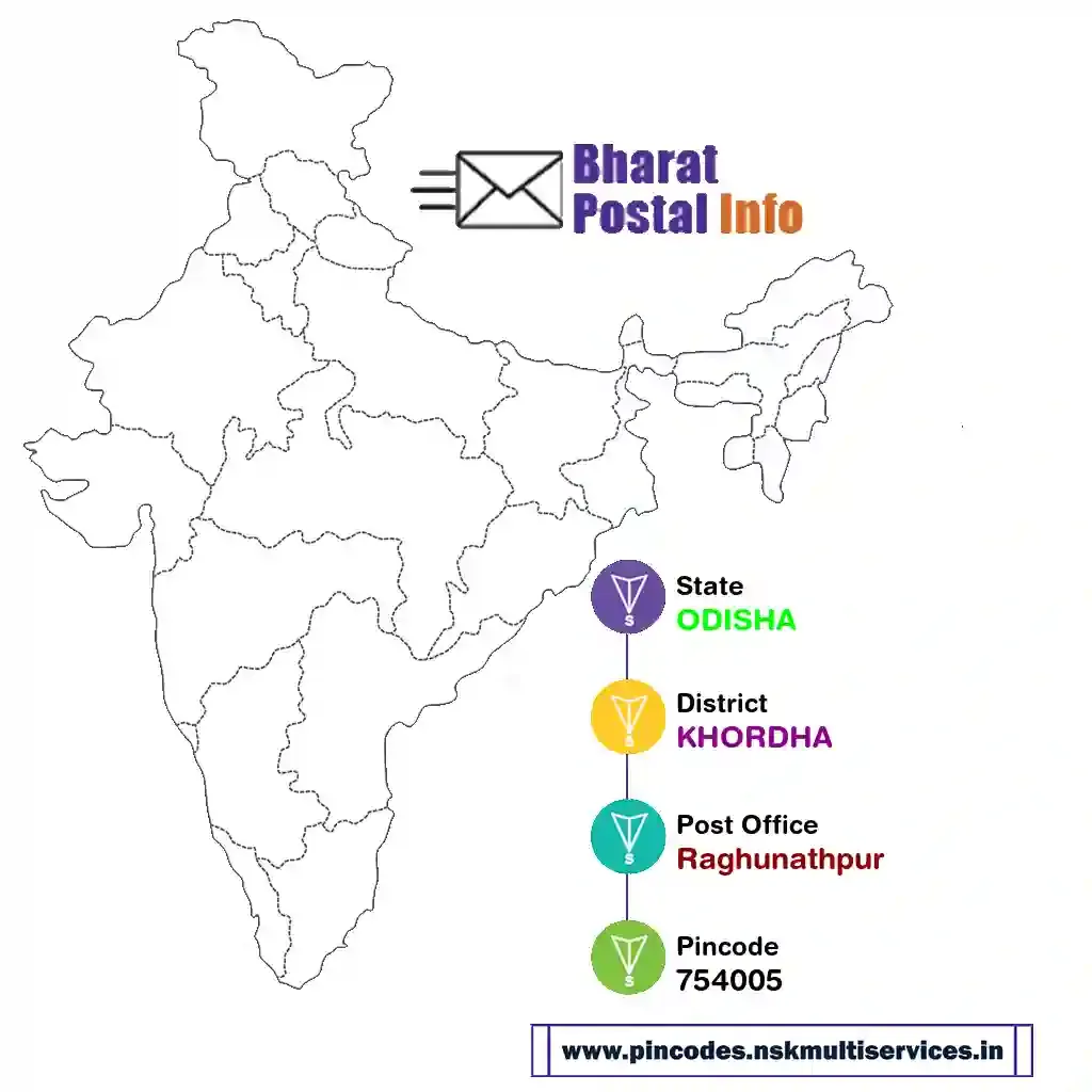 odisha-khordha-raghunathpur-754005