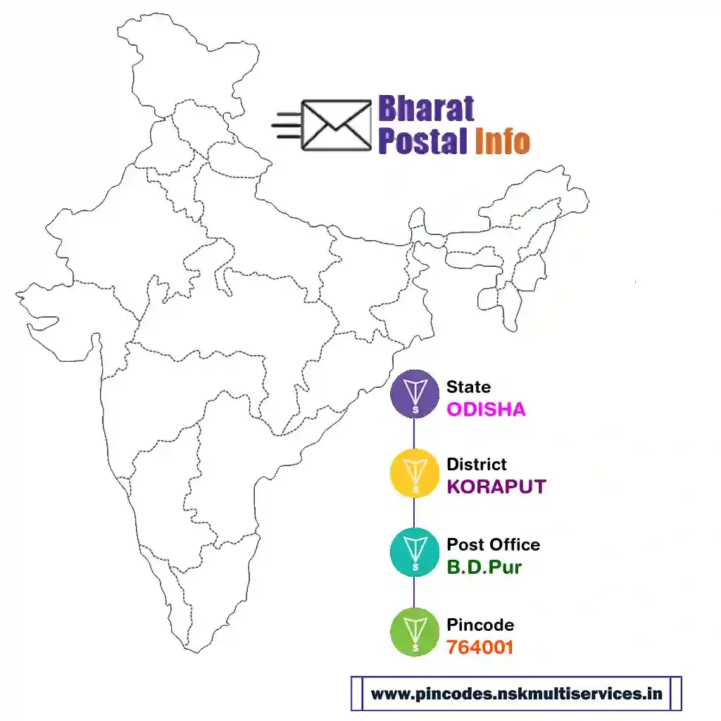 odisha-koraput-b.d.pur-764001