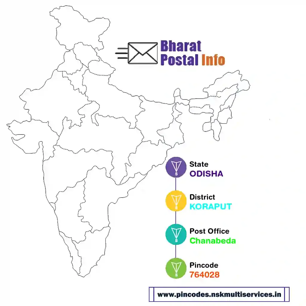 odisha-koraput-chanabeda-764028