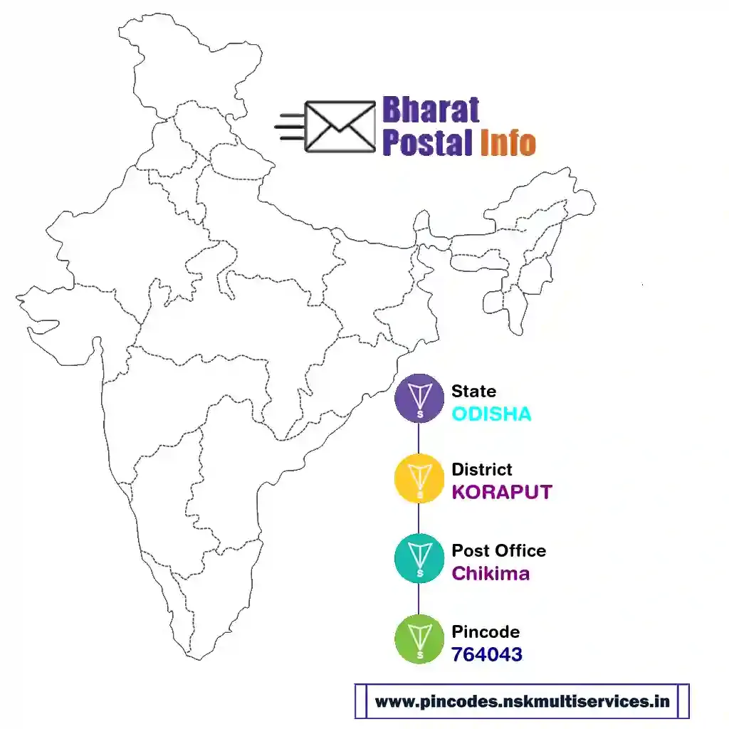 odisha-koraput-chikima-764043