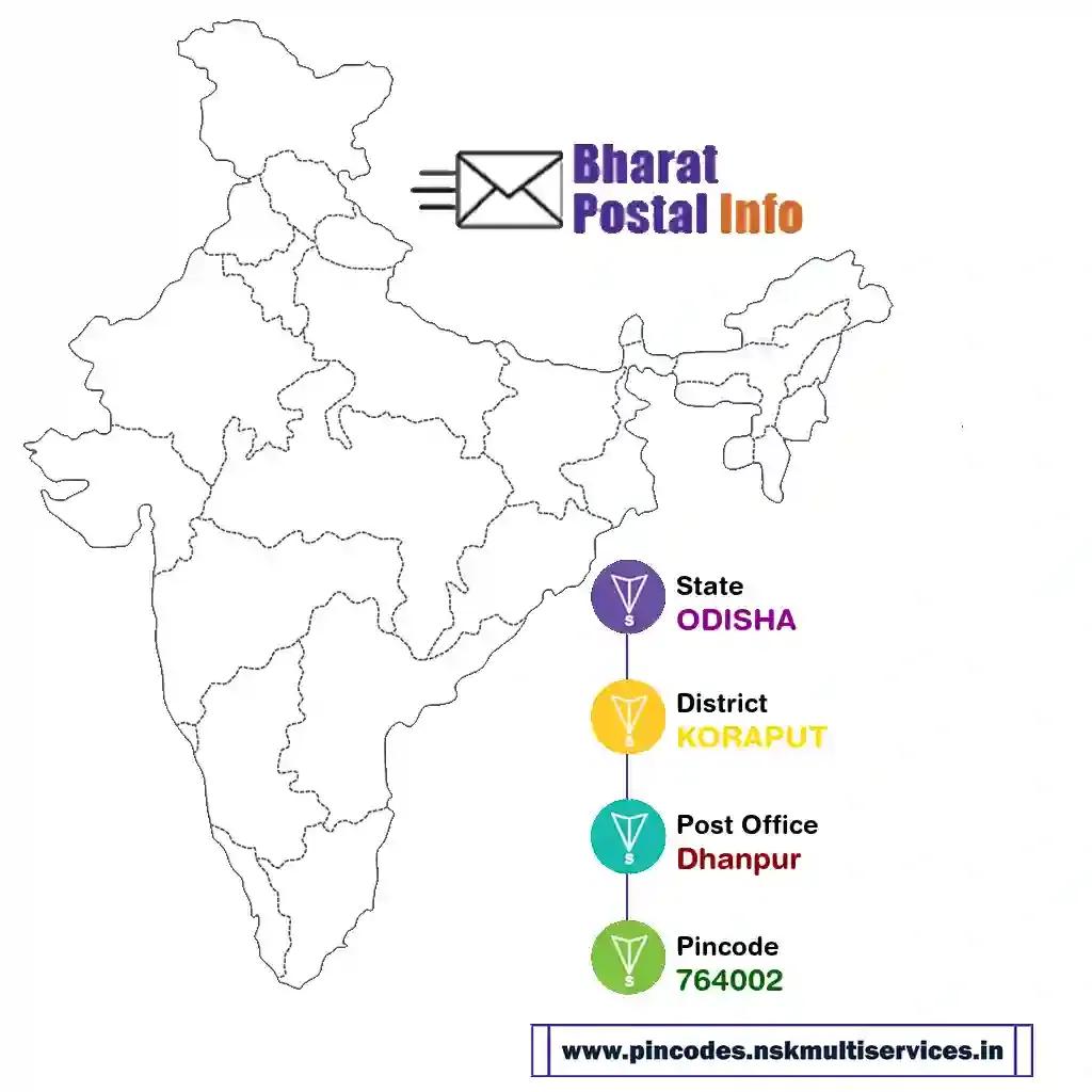 odisha-koraput-dhanpur-764002