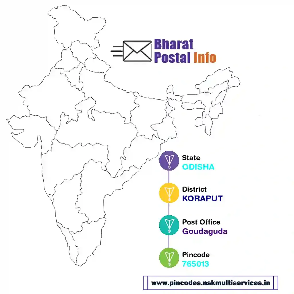 odisha-koraput-goudaguda-765013