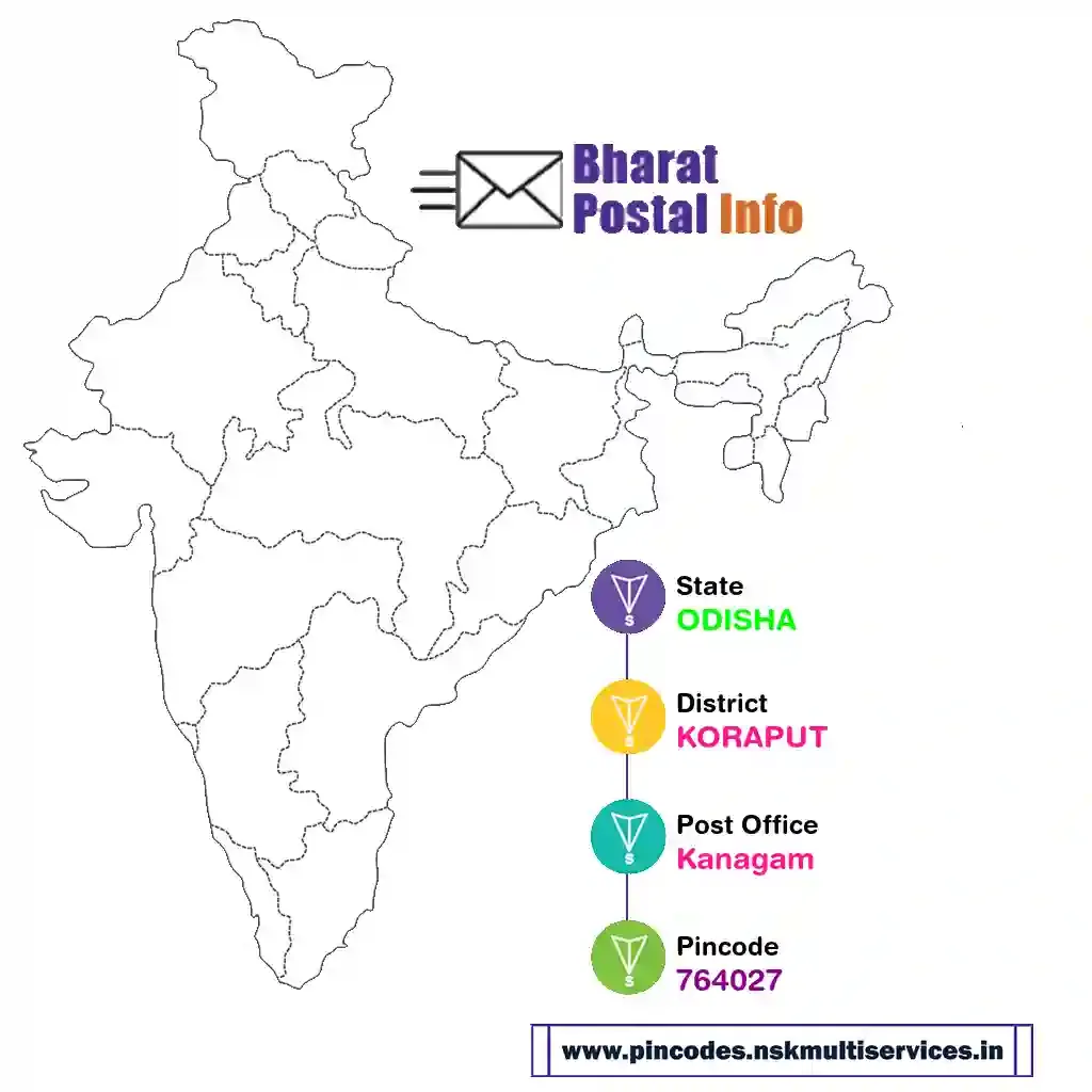 odisha-koraput-kanagam-764027