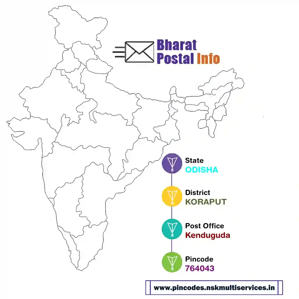 odisha-koraput-kenduguda-764043