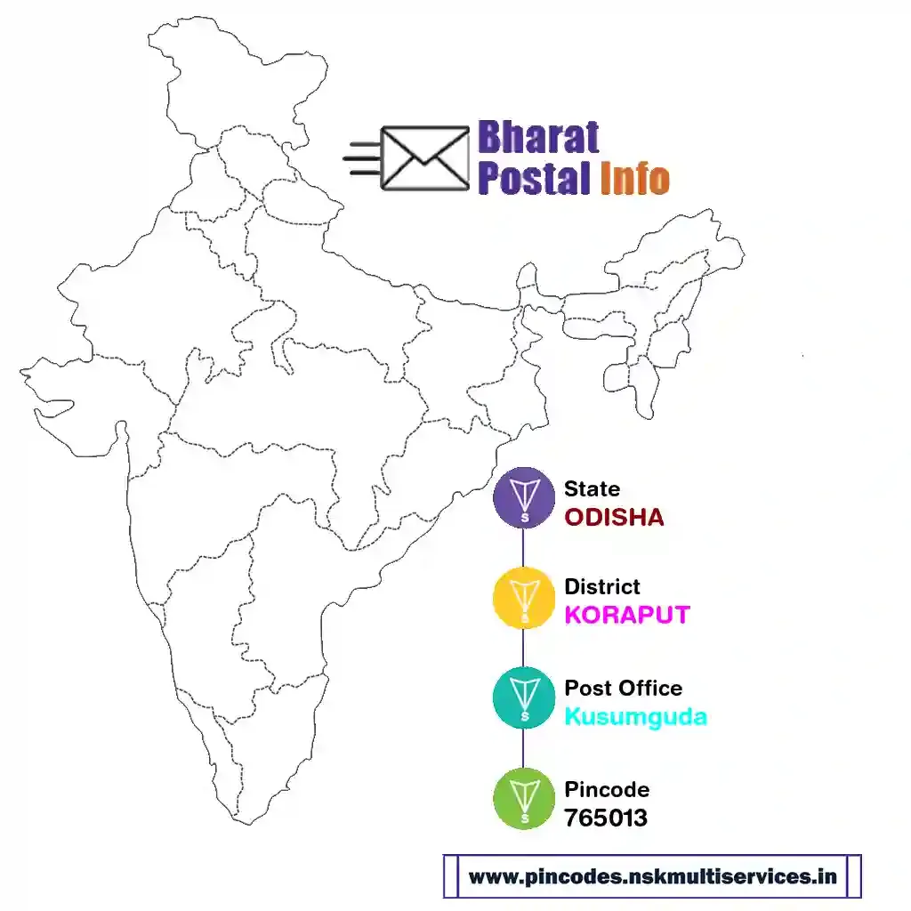 odisha-koraput-kusumguda-765013