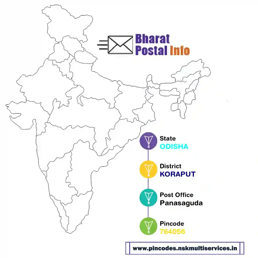 odisha-koraput-panasaguda-764056