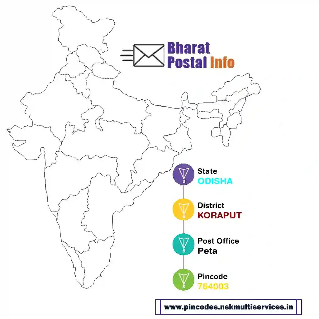 odisha-koraput-peta-764003