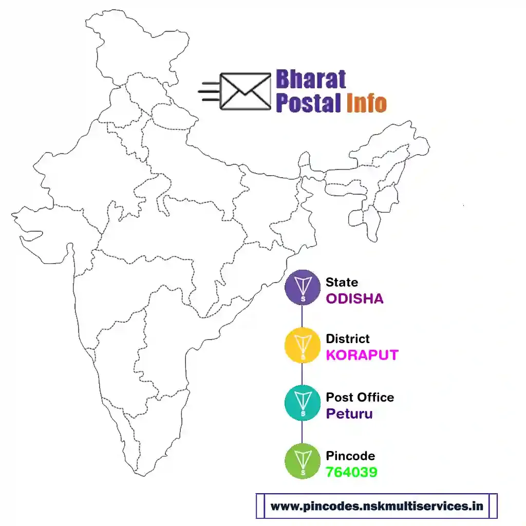 odisha-koraput-peturu-764039