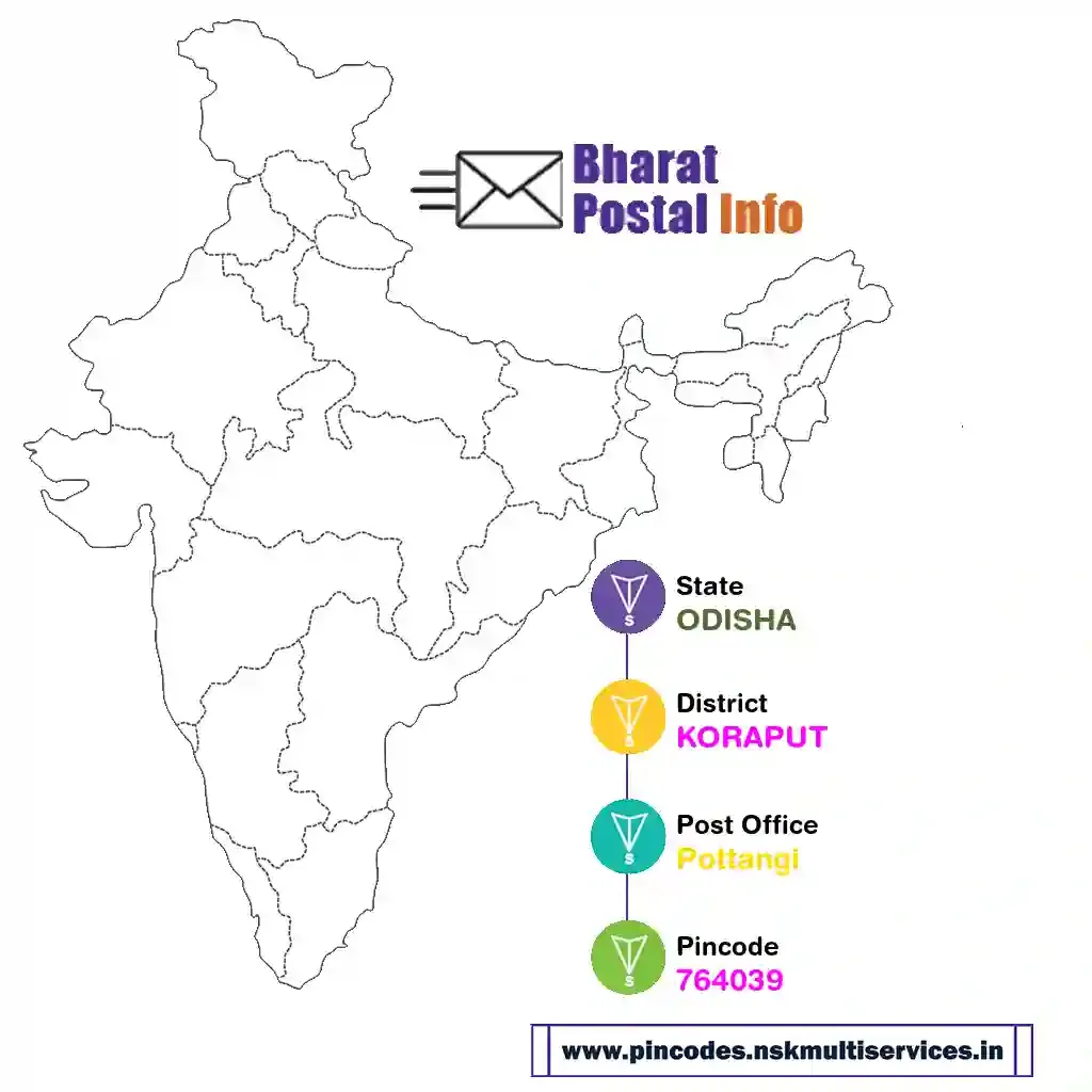 odisha-koraput-pottangi-764039