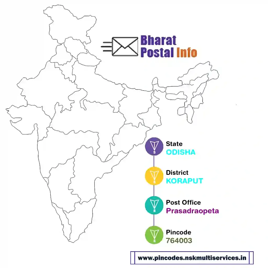 odisha-koraput-prasadraopeta-764003