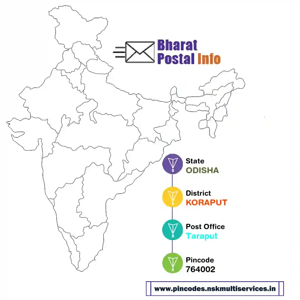 odisha-koraput-taraput-764002