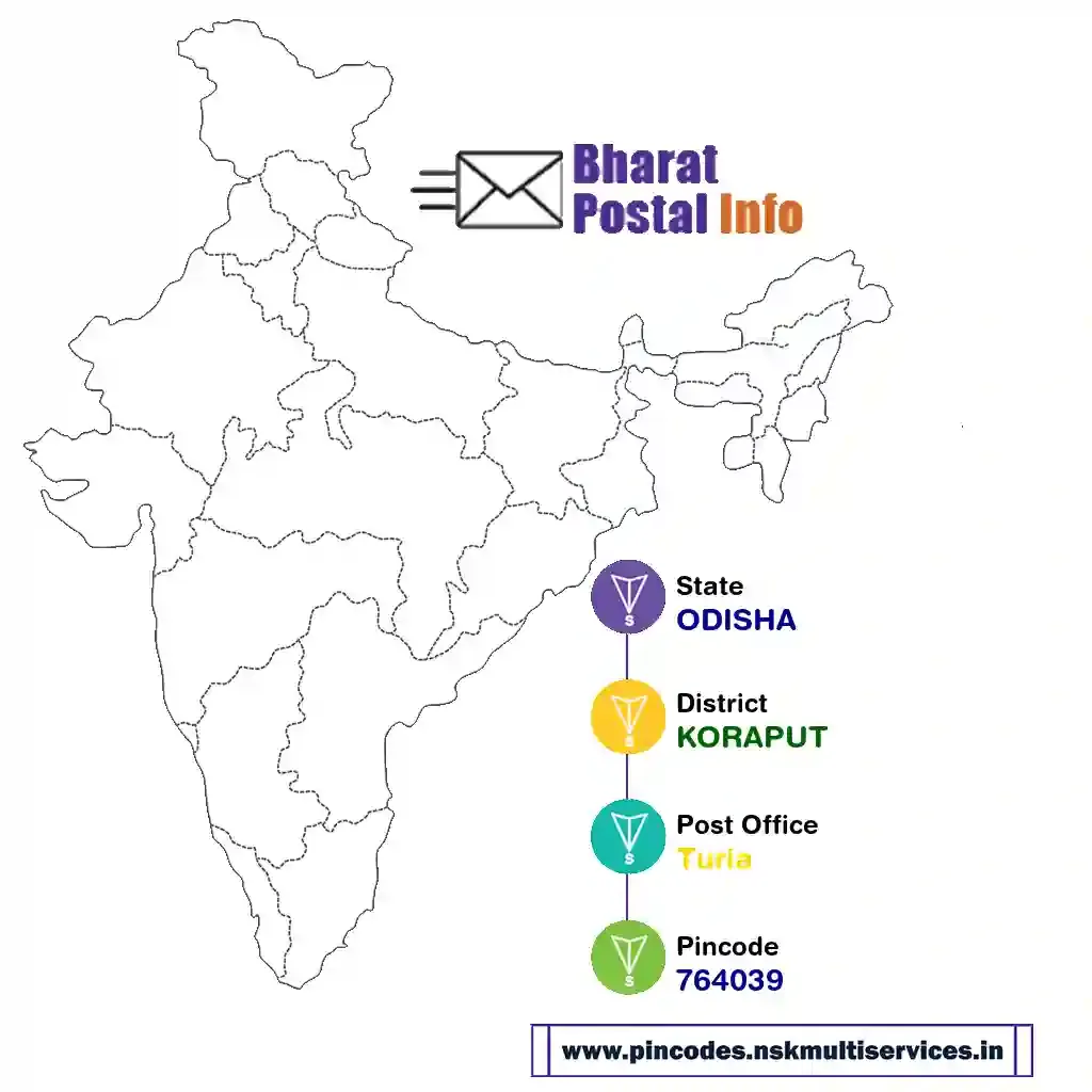 odisha-koraput-turia-764039