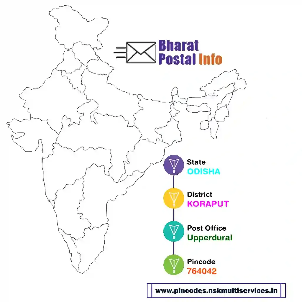 odisha-koraput-upperdural-764042