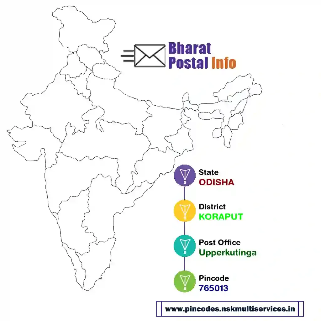 odisha-koraput-upperkutinga-765013