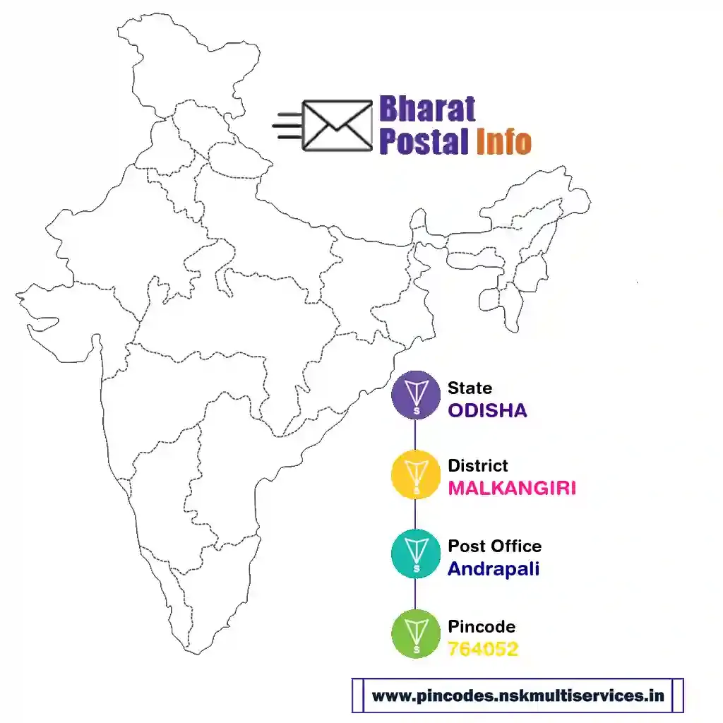 odisha-malkangiri-andrapali-764052