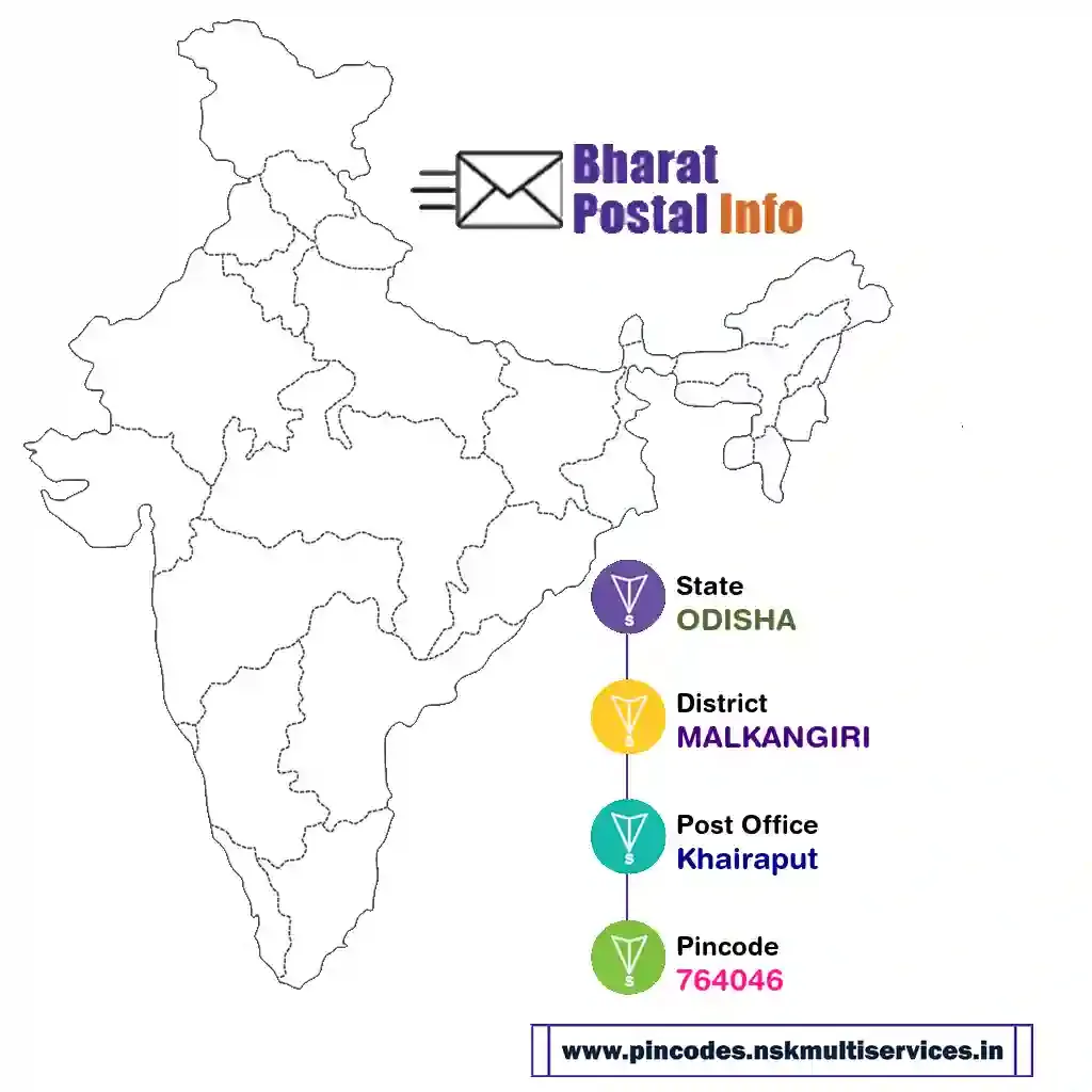 odisha-malkangiri-khairaput-764046