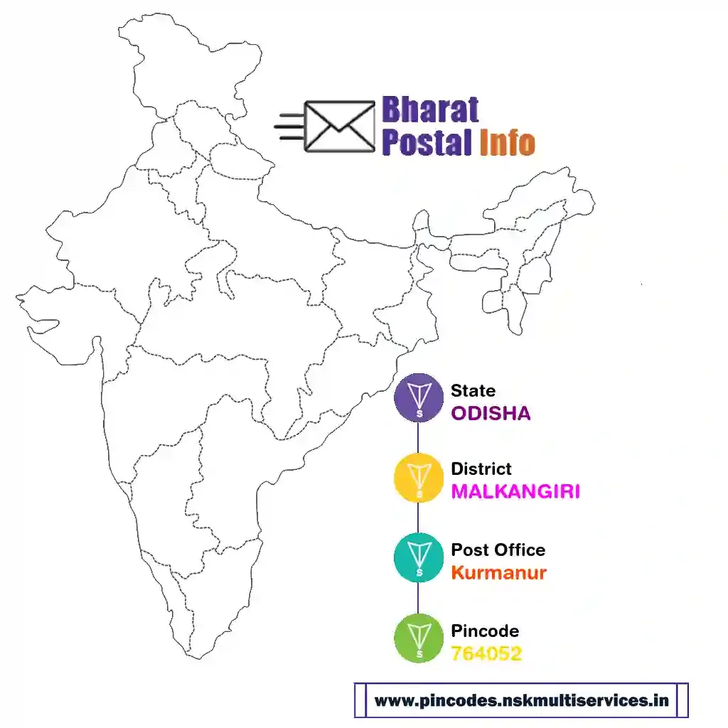 odisha-malkangiri-kurmanur-764052