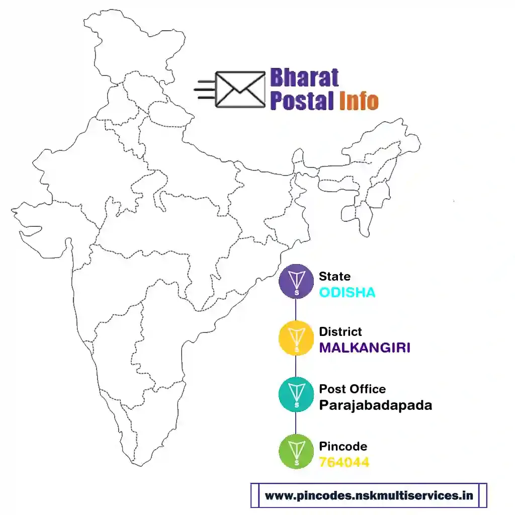 odisha-malkangiri-parajabadapada-764044