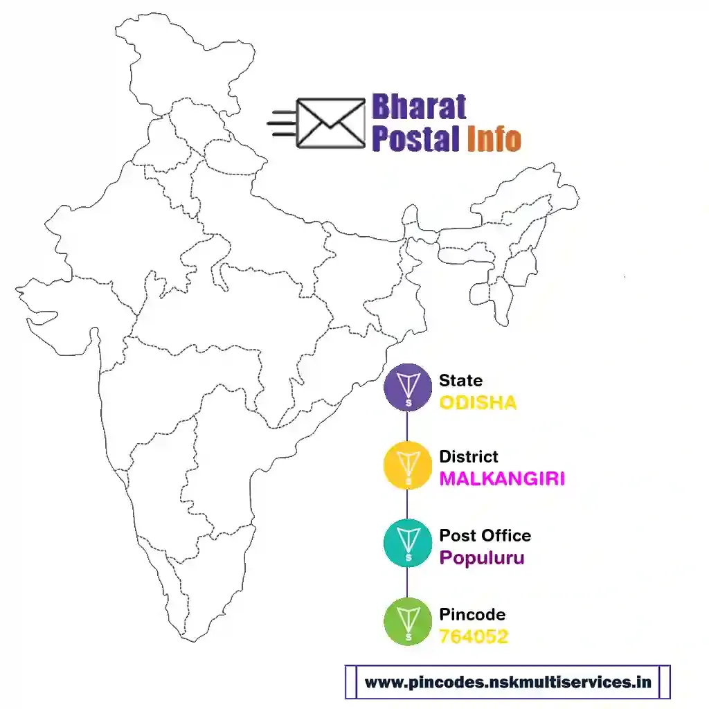 odisha-malkangiri-populuru-764052