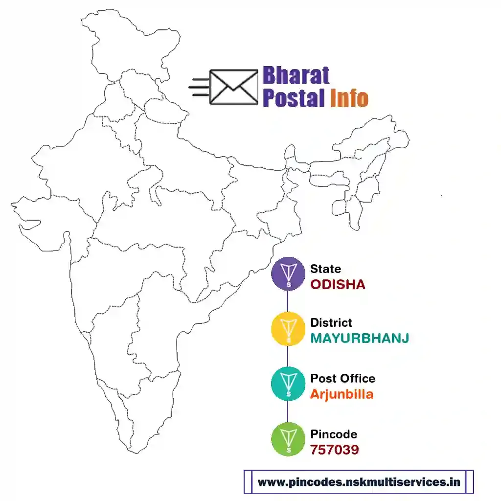 odisha-mayurbhanj-arjunbilla-757039