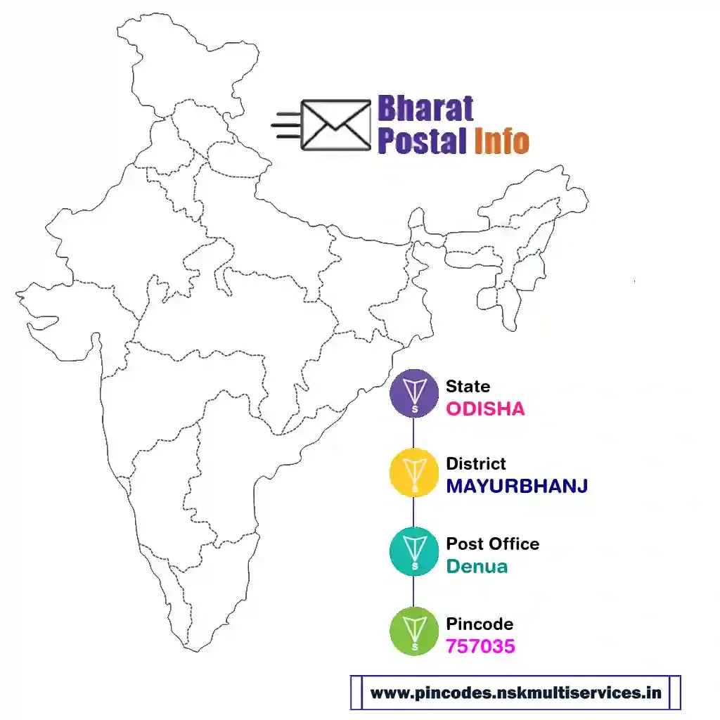 odisha-mayurbhanj-denua-757035