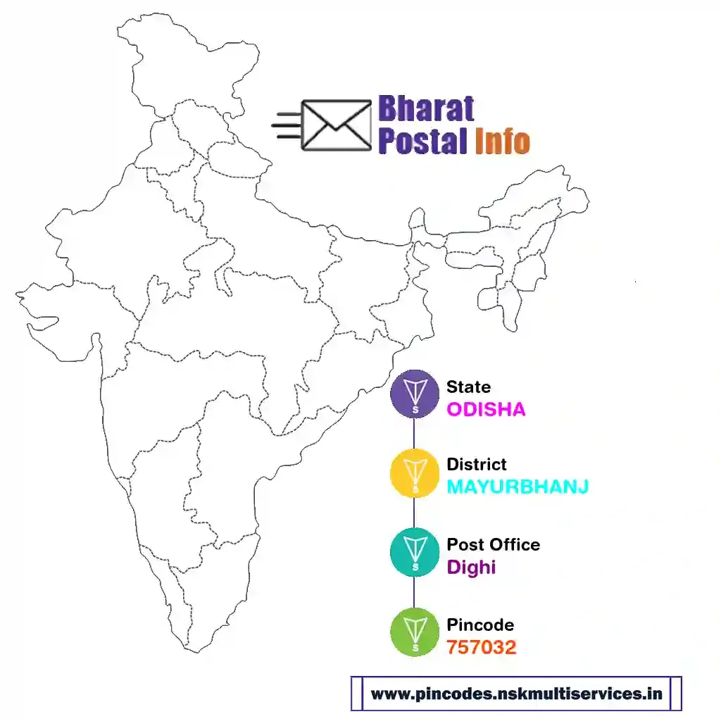 odisha-mayurbhanj-dighi-757032