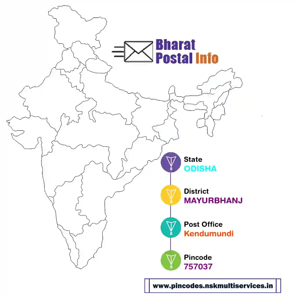 odisha-mayurbhanj-kendumundi-757037