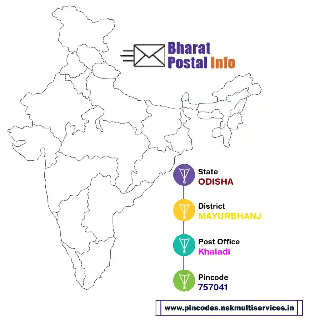 odisha-mayurbhanj-khaladi-757041