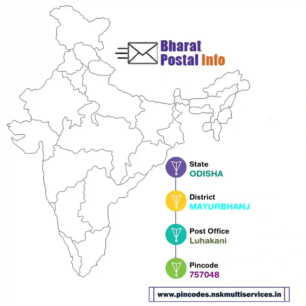 odisha-mayurbhanj-luhakani-757048