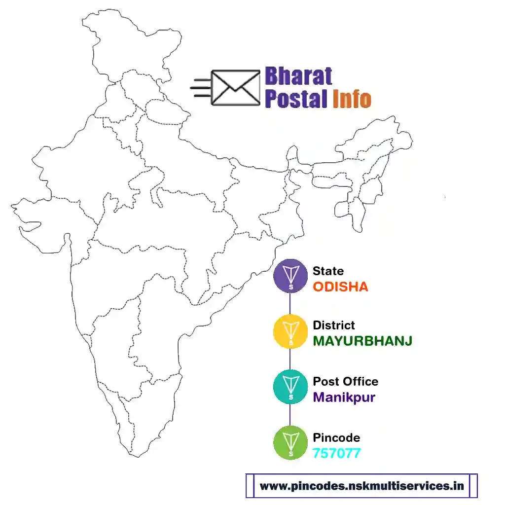 odisha-mayurbhanj-manikpur-757077