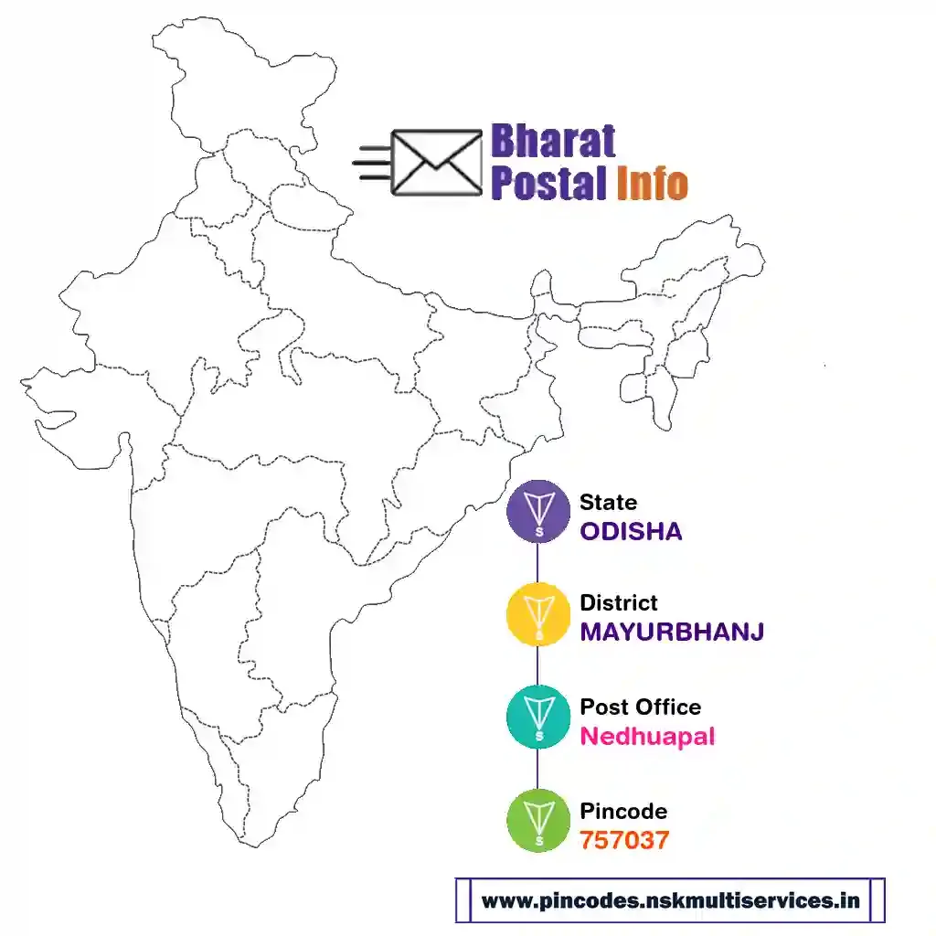 odisha-mayurbhanj-nedhuapal-757037