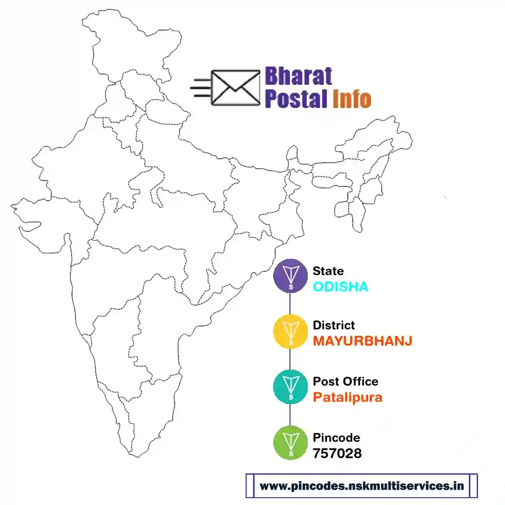 odisha-mayurbhanj-patalipura-757028