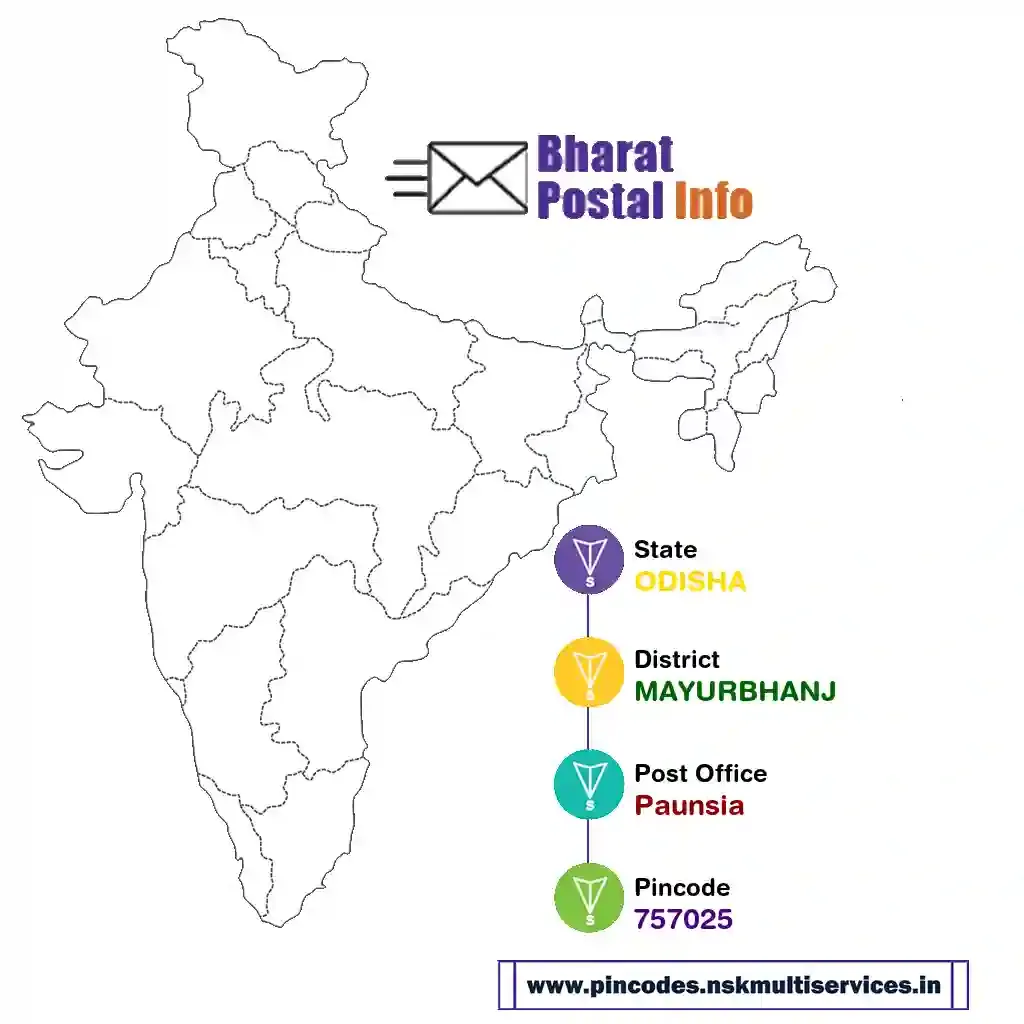 odisha-mayurbhanj-paunsia-757025