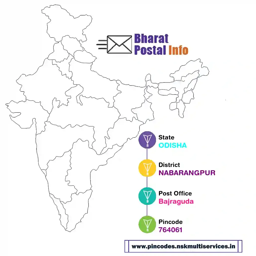 odisha-nabarangpur-bajraguda-764061