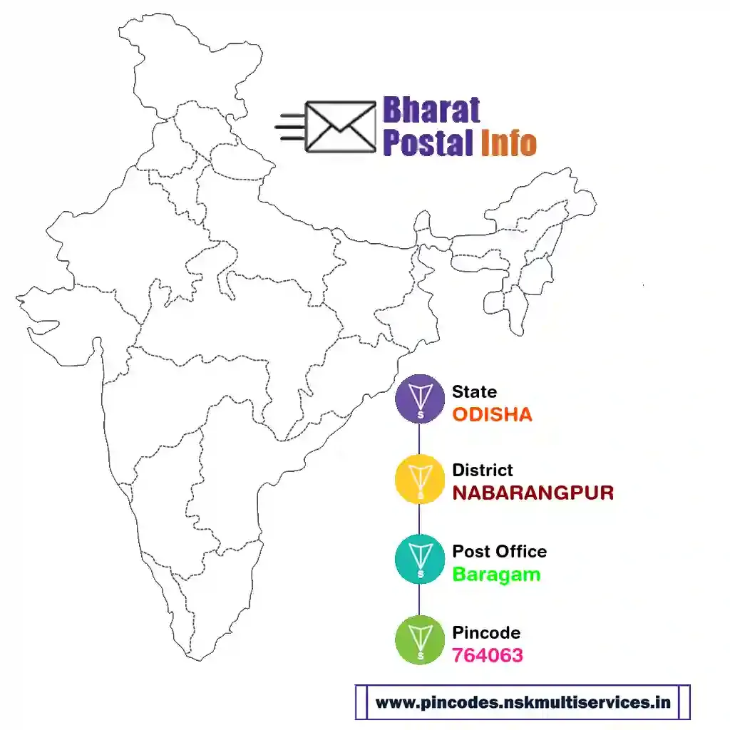 odisha-nabarangpur-baragam-764063