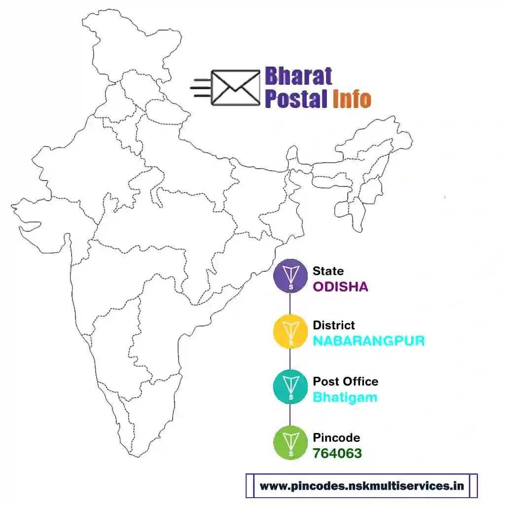 odisha-nabarangpur-bhatigam-764063